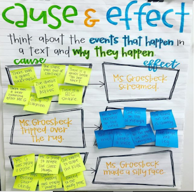 cause and effect anchor chart 2nd grade