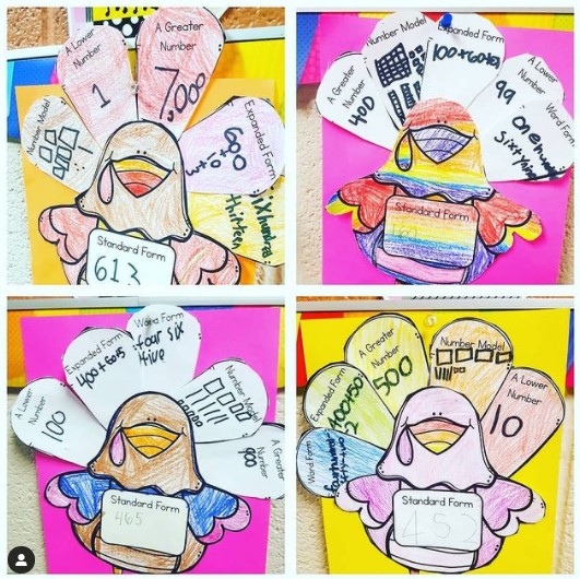 turkey place value craft