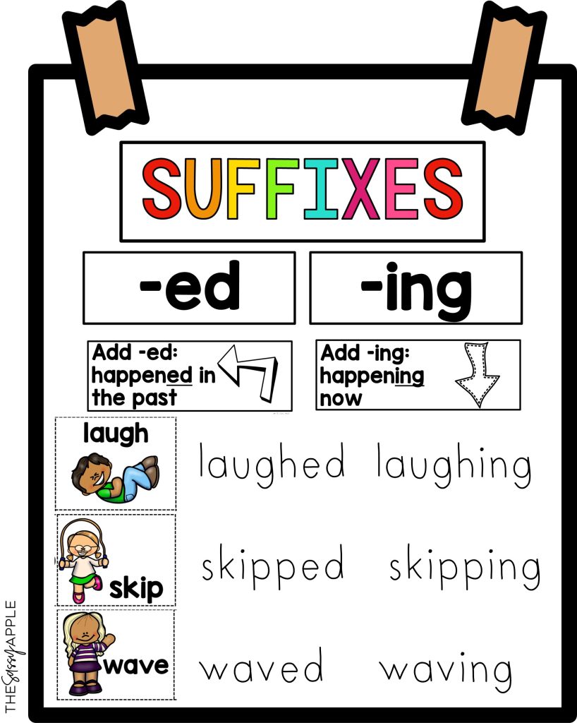 suffixes ed ing inflectional endings anchor chart
