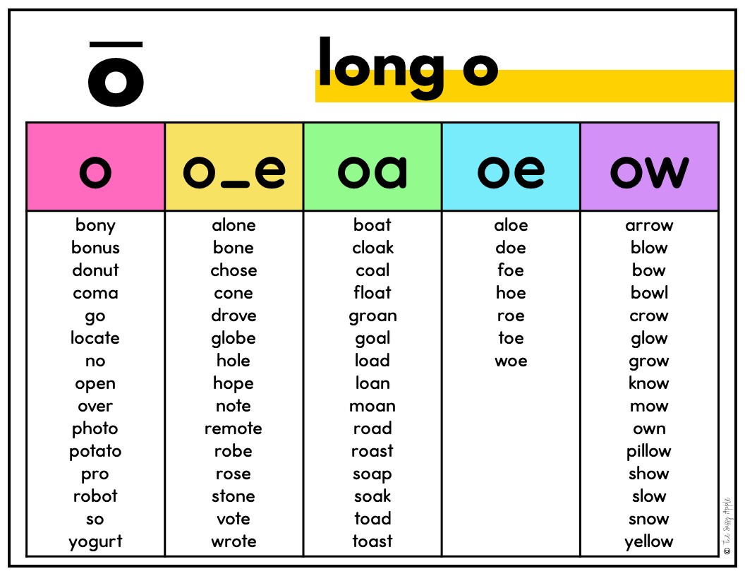 Long O Words How To Differentiate Between Oa Oe And Ow