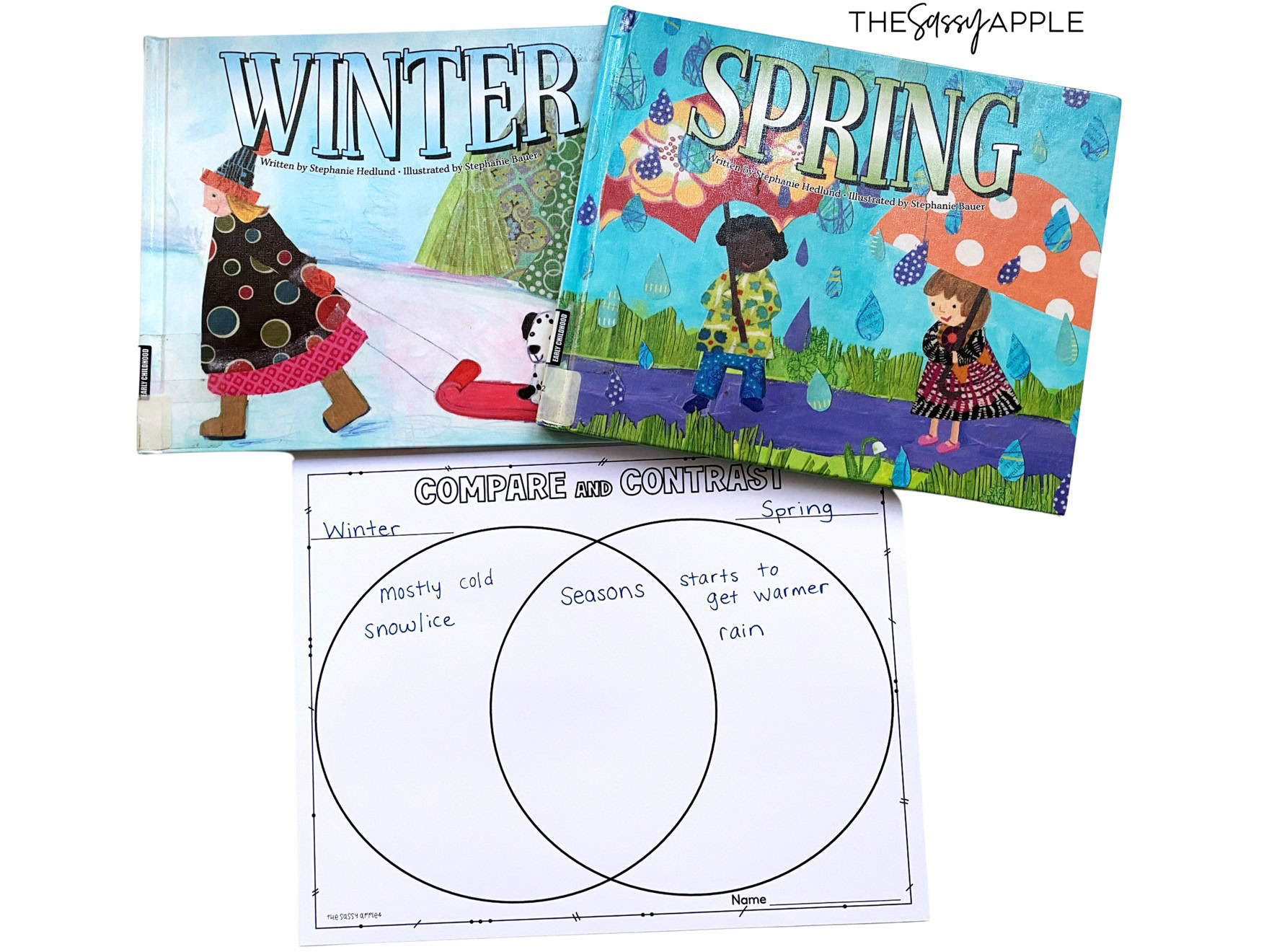 4 Steps to Successfully Teach Compare and Contrast - The Sassy Apple