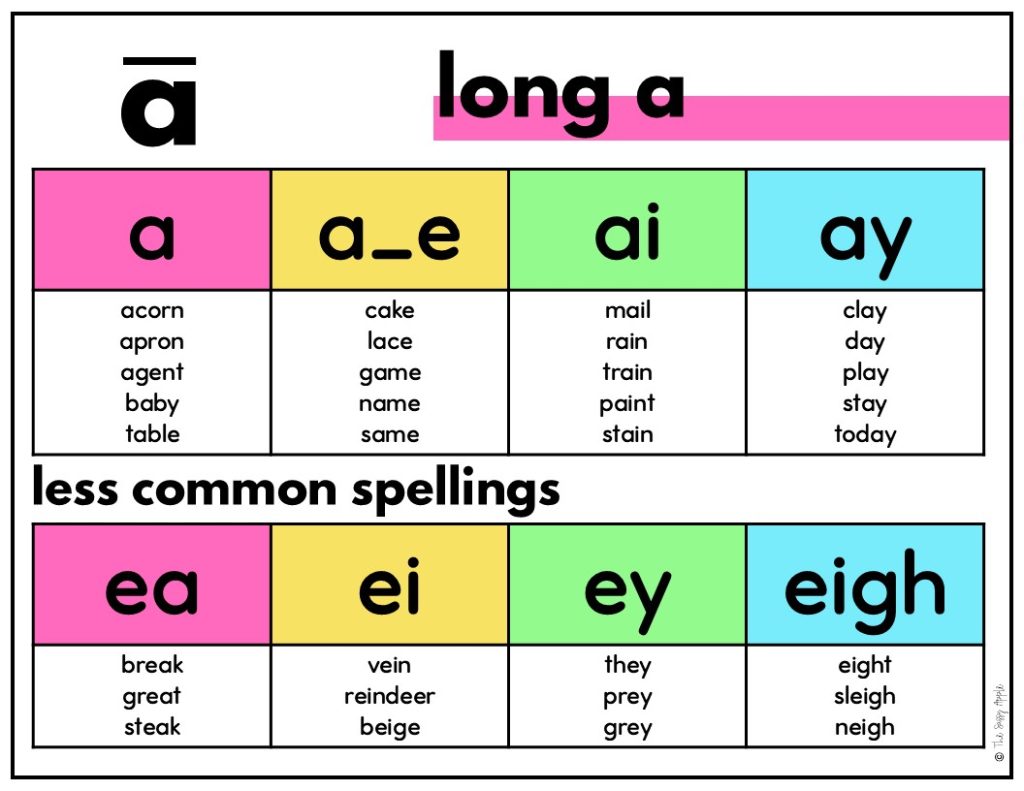 long a vowel team word list